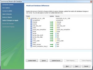 Synching moto-trials database